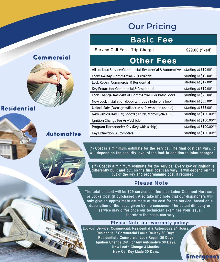 City Locksmith Store Parker, CO 720-414-0783 - price-ls